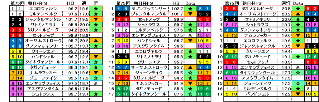 2023.12.17　阪神11　朝日杯ＦＳ　自動データ印